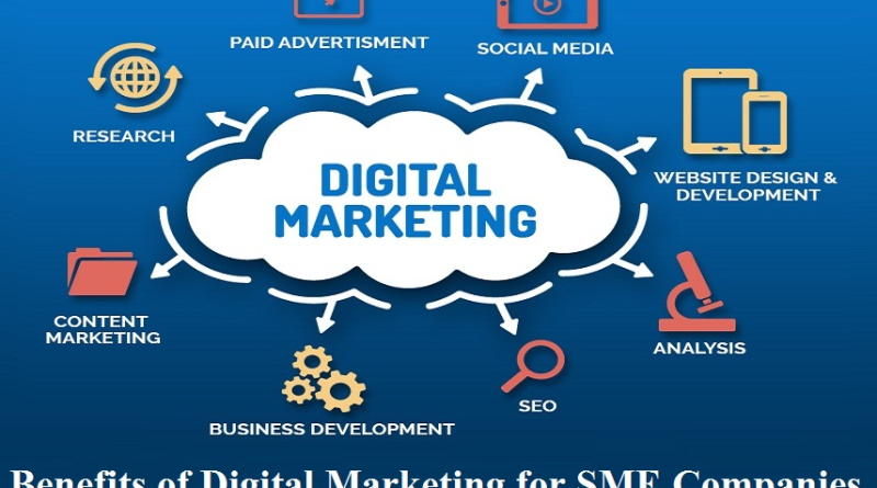 Advantages of Digital Marketing For Your Business